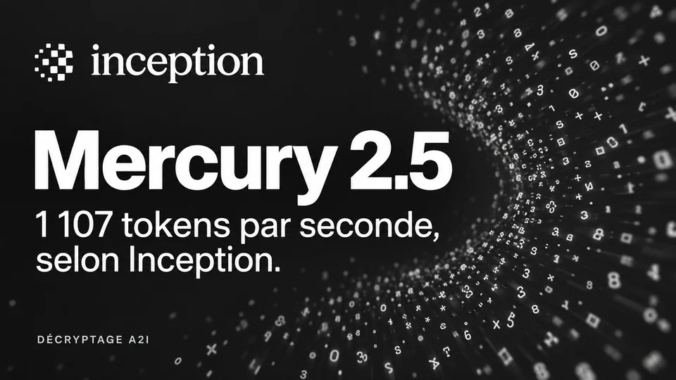 Inception — Mercury 2.5. 1 107 tokens par seconde, selon Inception. Bandeau éditorial illustré A2I.